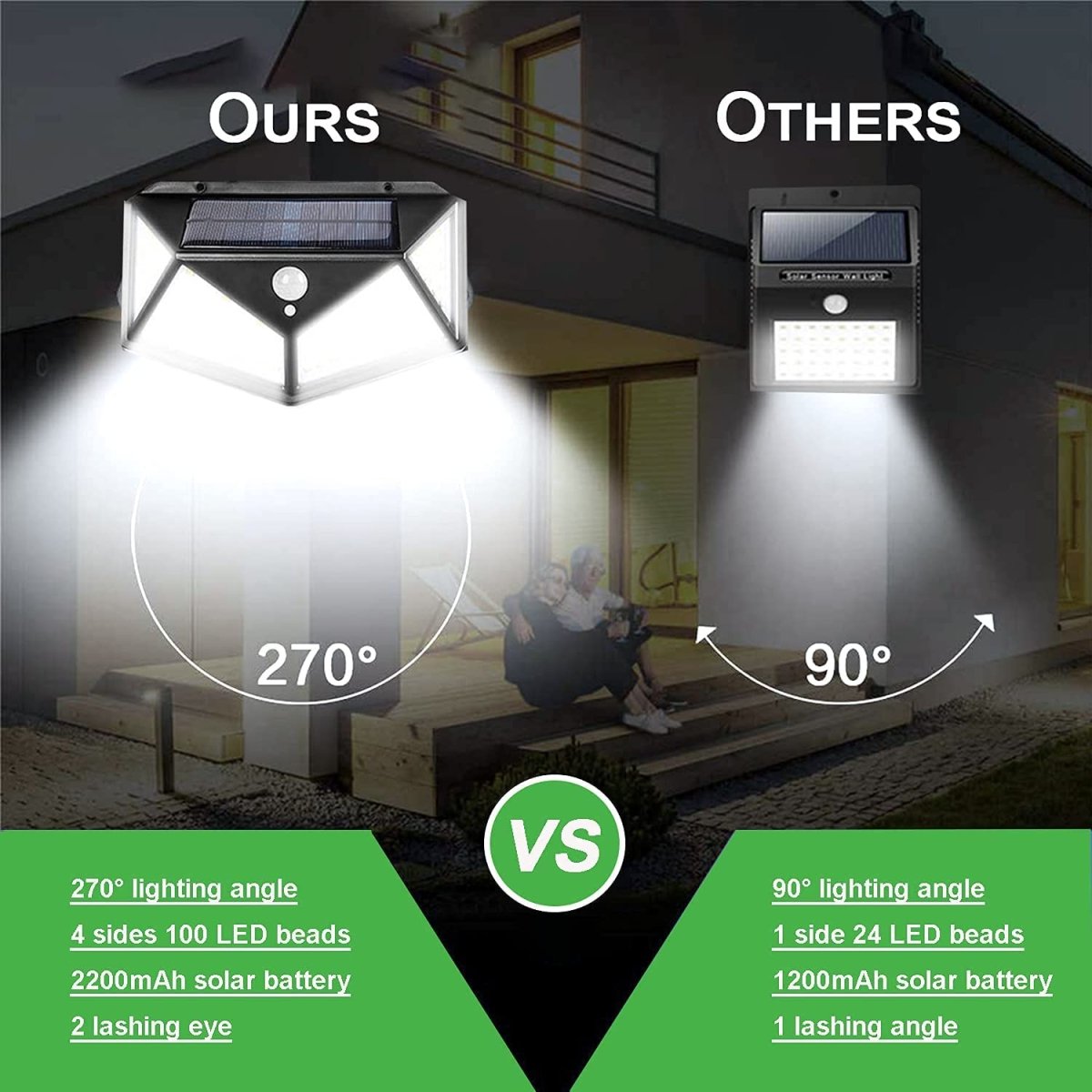 Outdoor Solar Security Light - TrenLit